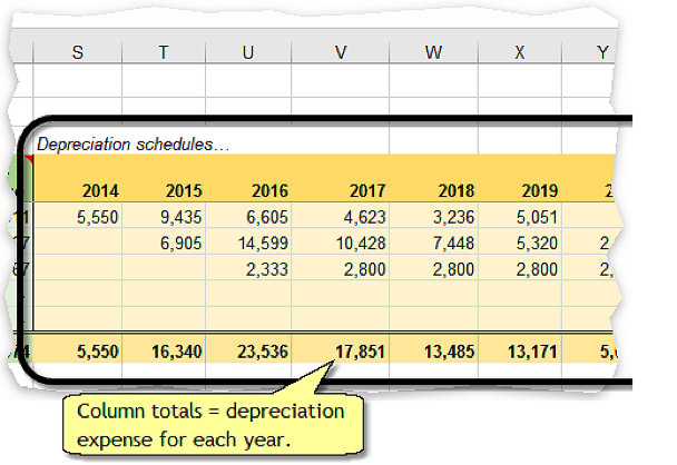 Depreciation Schedule