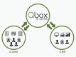 Qbox - How it Works