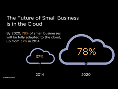 Future of Small Business in the Cloud