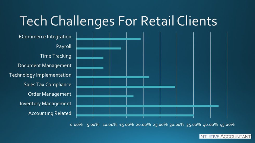 Tech Challenges For Retail Clients.jpg