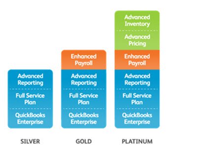 New QBES Pricing Models