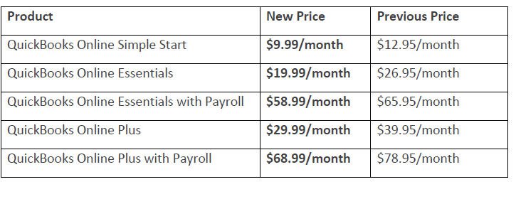 New QBO Pricing