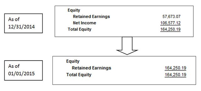 Retained Earnings 1.jpg