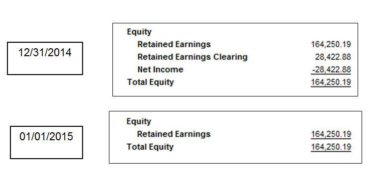 Retained Earnings 2.jpg