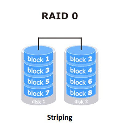 RAID 0.png