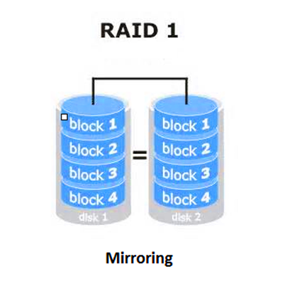 RAID 1.png