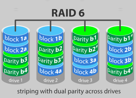 RAID 6.png