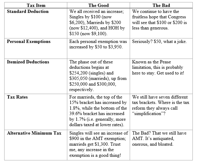 Tax Table.png