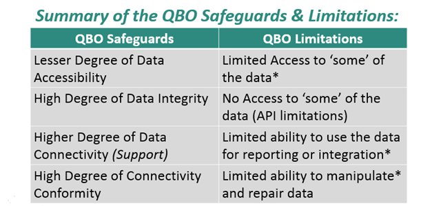 QBO Safeguards and Limitations.png