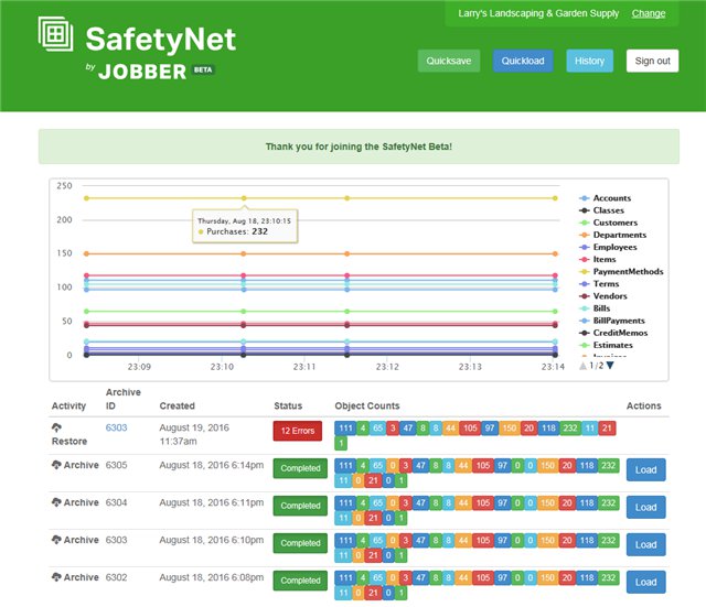 SafetyNet - figure 2
