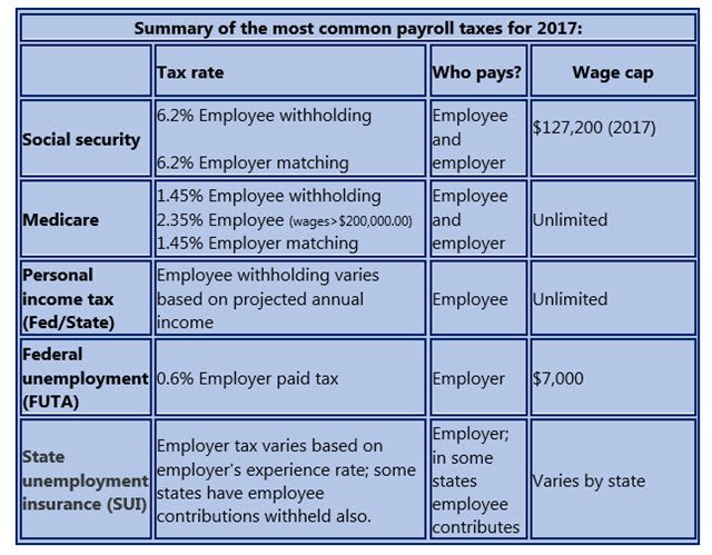 Payroll Tax Chart