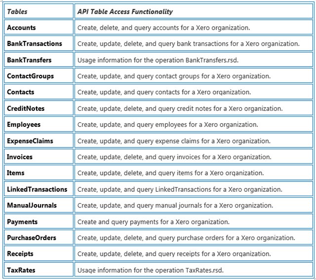 Xero API Accounting Tables