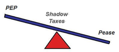 Shadow Taxes